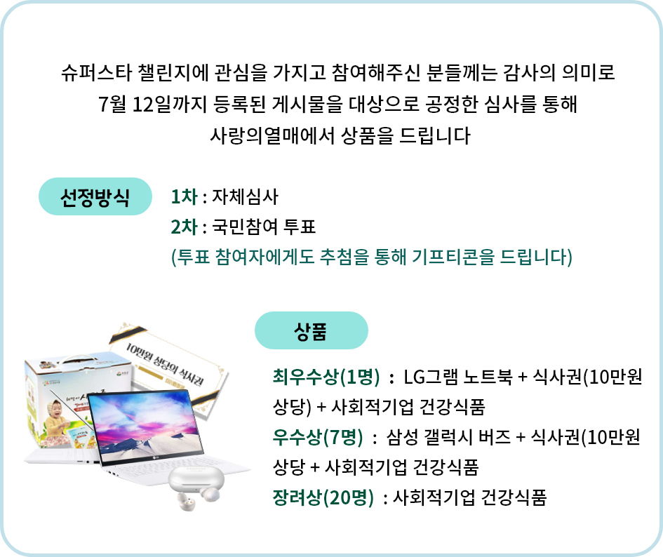 슈퍼스타 챌린지에 관심을 가지고 참여해주신 분들께는 감사의 의미로
6월 30일까지 등록된 게시물을 대상으로 공정한 심사를 통해 사랑의열매에서 상품을 드립니다. 선정방식(1차 : 자체심사 2차 : 국민참여 투표
(투표 참여자에게도 추첨을 통해기프티콘을 드립니다) 상품(최우수상(1명) : 갤럭시S20+식사권(10만원상당)
+비영리 사회적기업 건강식품 , 우수상(5명) : 식사권(10만원상당) + 비영리 사회적기업 건강식품, 장려상(10명) : 비영리 사회적기업 건강식)